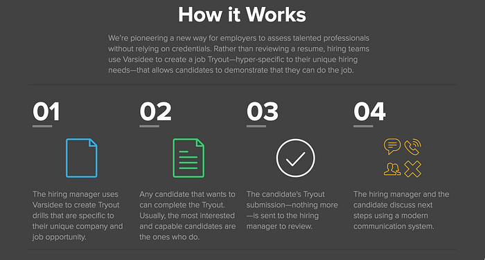 The Varsidee Workflow